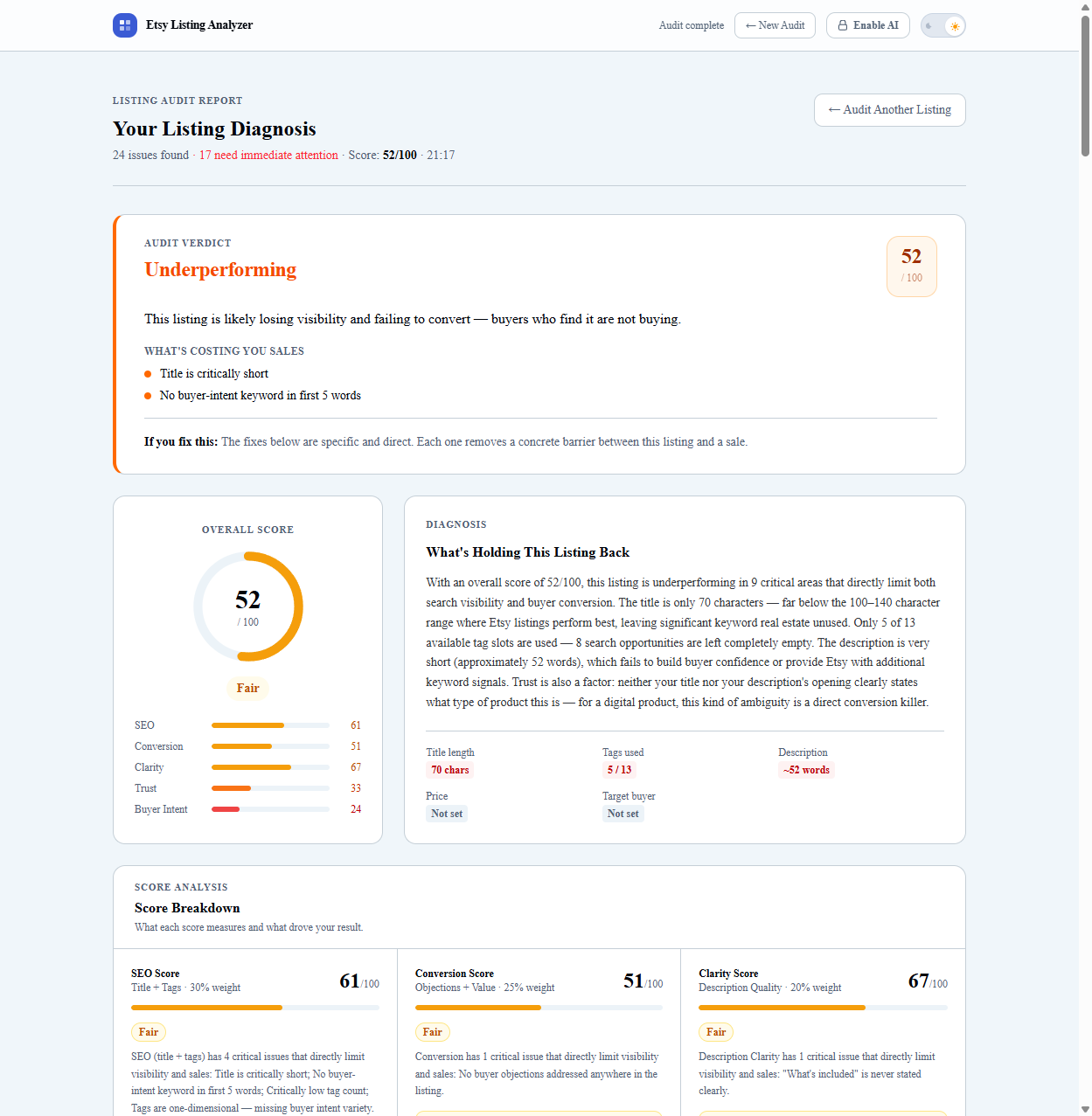 Etsy listing audit tool showing individual issue detail: severity level, diagnosis, why it hurts sales, and a copy-ready fix recommendation for the listing.